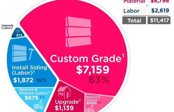 Siding vinyl trim estimate calculator utility much material needed soffit channel pricing inchcalculator
