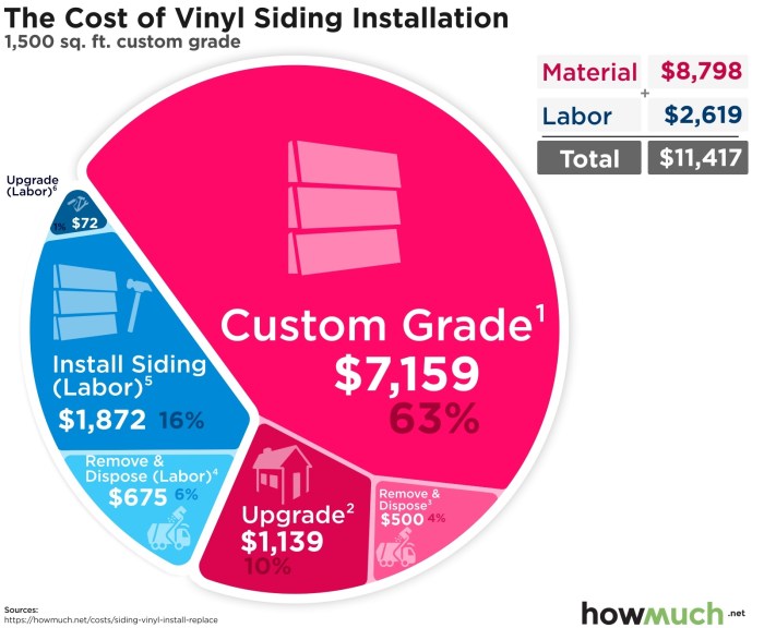 Siding vinyl trim estimate calculator utility much material needed soffit channel pricing inchcalculator