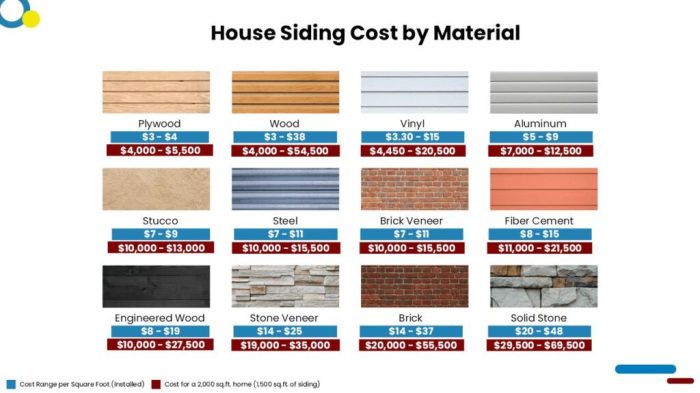 Vinyl siding estimate cost