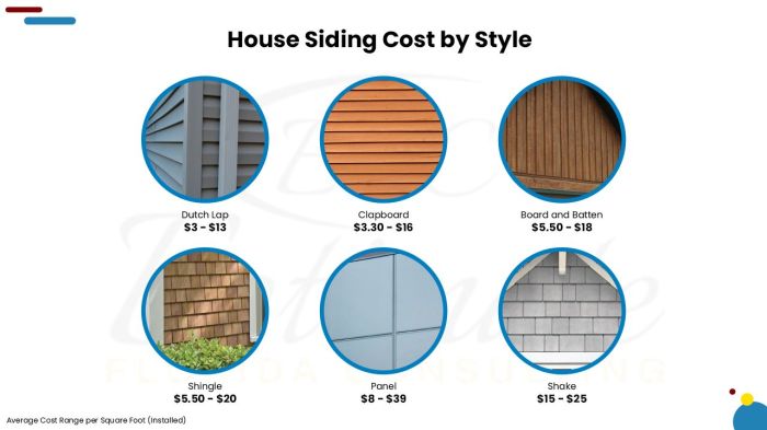 Siding replacement cost estimator