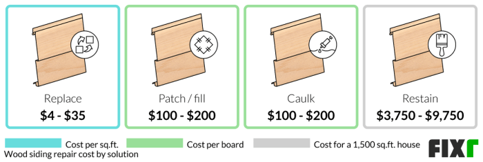 Wood siding repair cost