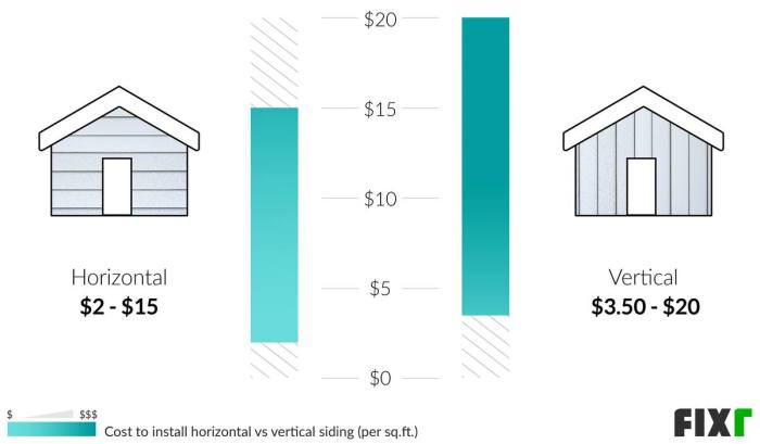 Siding replacement sq